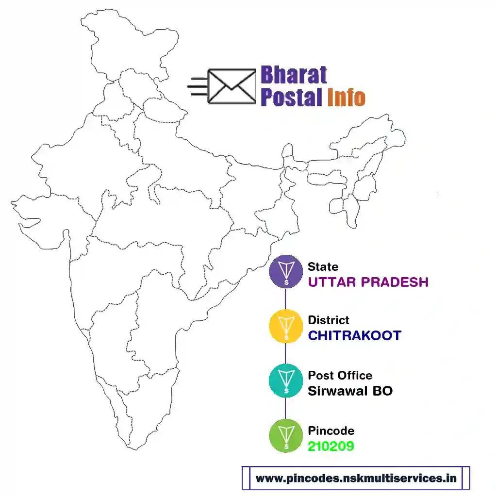 uttar pradesh-chitrakoot-sirwawal bo-210209